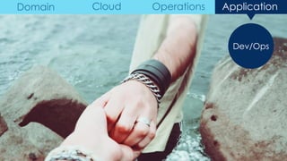 Dev/Ops
Domain Cloud Operations Application
 