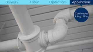 Continuous
Integration
Domain Cloud Operations Application
 