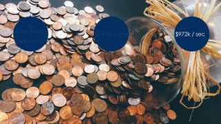 $972k / sec
2x
Cyber Monday
+
Black Friday
$17.8B / day
 