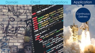 Continuous
Delivery
Domain Cloud Operations Application
 