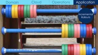 Incremental
Rollouts
Domain Cloud Operations Application
 