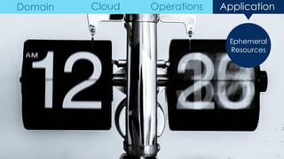 Ephemeral
Resources
Domain Cloud Operations Application
 