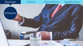 Enterprise
Domain Cloud Operations Application
 