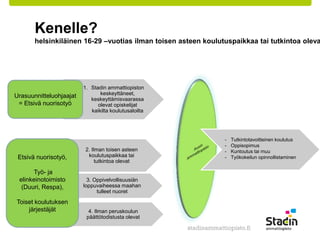Kenelle? 
helsinkiläinen 16-29 –vuotias ilman toisen asteen koulutuspaikkaa tai tutkintoa oleva 
1. Stadin ammattiopiston 
keskeyttäneet, 
keskeyttämisvaarassa 
olevat opiskelijat 
kaikilta koulutusaloilta 
2. Ilman toisen asteen 
koulutuspaikkaa tai 
tutkintoa olevat 
3. Oppivelvollisuusiän 
loppuvaiheessa maahan 
tulleet nuoret 
4. Ilman peruskoulun 
päättötodistusta olevat 
Urasuunnitteluohjaajat 
= Etsivä nuorisotyö 
Etsivä nuorisotyö, 
Työ- ja 
elinkeinotoimisto 
(Duuri, Respa), 
Toiset koulutuksen 
järjestäjät 
- Tutkintotavoitteinen koulutus 
- Oppisopimus 
- Kuntoutus tai muu 
- Työkokeilun opinnollistaminen 
 