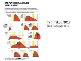 Tammikuu 2012
MANNERHEIMINTIE 22-24
 
