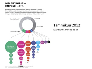 Tammikuu 2012
MANNERHEIMINTIE 22-24
 