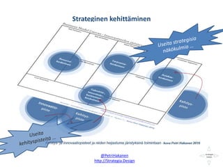 Strateginen kehittäminen
@PetriHakanen
http://Strategia.Design
 