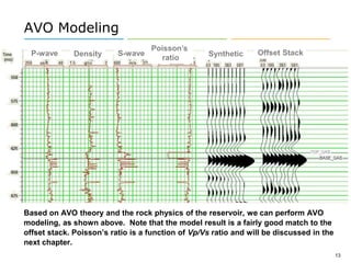 Reservoir Geophysics : Brian Russell Lecture 1 | PPTX