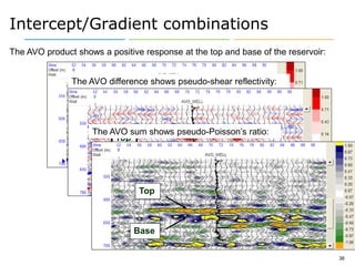 Reservoir Geophysics : Brian Russell Lecture 2 | PPTX