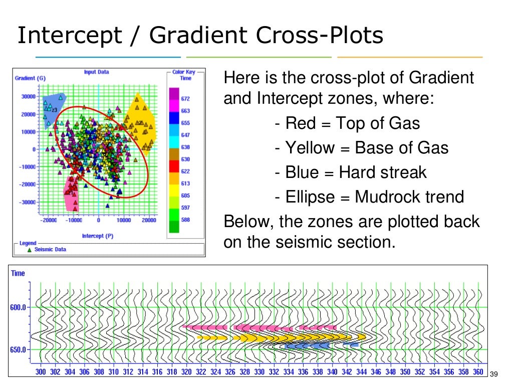 Reservoir Geophysics Brian Russell Lecture 2