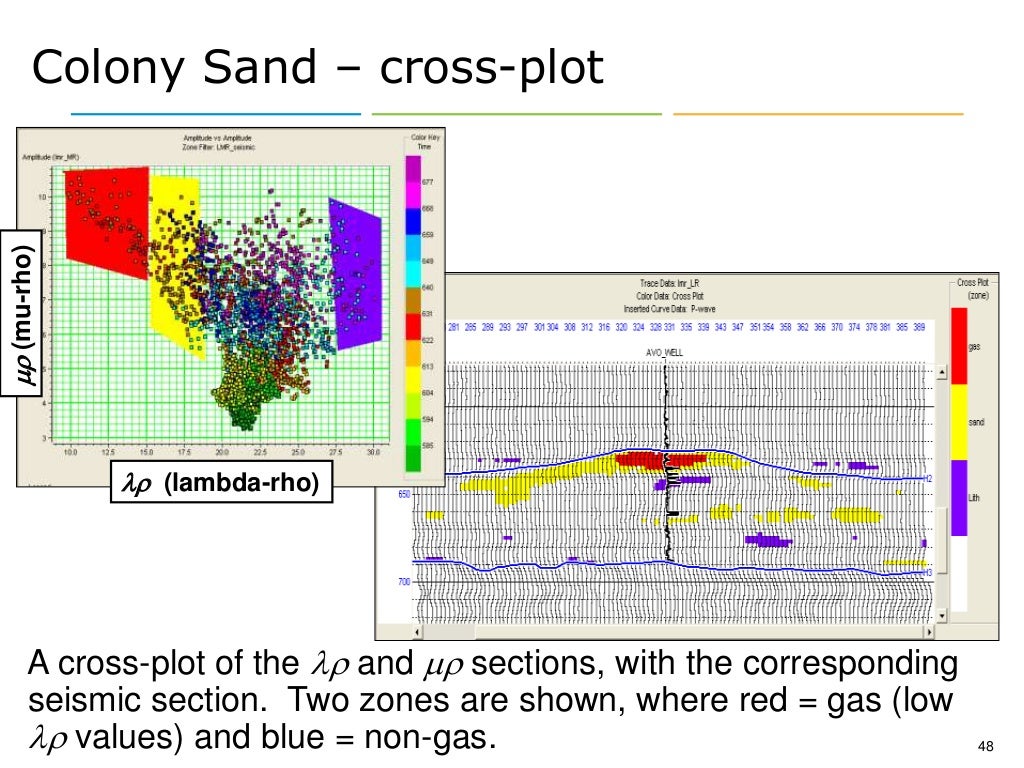 Reservoir Geophysics Brian Russell Lecture 2