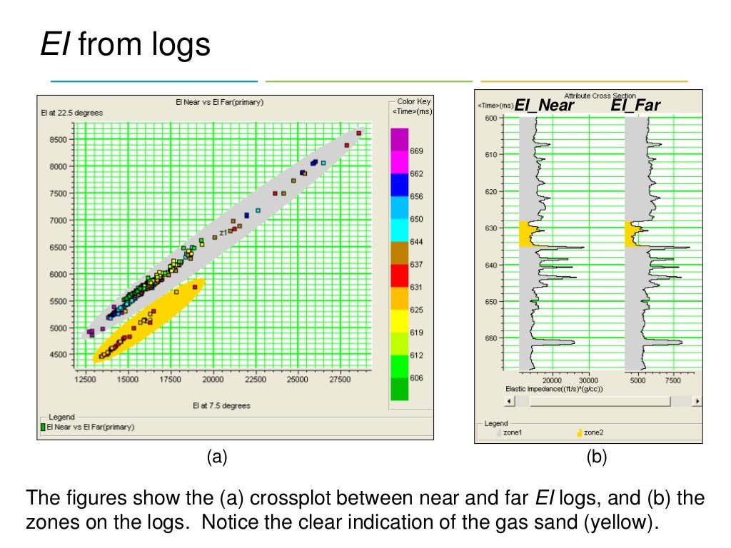 Reservoir Geophysics Brian Russell Lecture 2