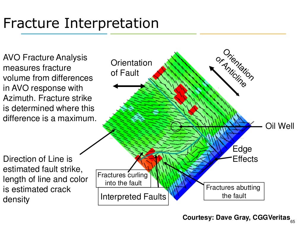 Reservoir Geophysics Brian Russell Lecture 2