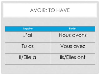 AVOIR: TO HAVE 
Singulier Pluriel 
J’ai Nous avons 
Tu as Vous avez 
Il/Elle a Ils/Elles ont 
 