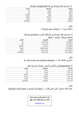 3
-
‫ﻓﻌﻞ‬ ‫ﺗﺼﺮﯾﻒ‬
Avoir
‫اﻟﻤﺴﺘﻘﺒﻞ‬ ‫ﻓﻲ‬
(Futur simple)
‫اﻟﻀﻤﯿﺮ‬ ‫اﻟﺘﺼﺮﯾﻒ‬ ‫اﻟﺘﺮﺟﻤﺔ‬
Je aurai ‫ﺳﺄﻣﻠﻚ‬
Tu auras ‫ﺳﺘﻤﺘﻠﻚ‬
Il/Elle aura ‫ﺳﯿﻤﺘﻠﻚ‬
Nous aurons ‫ﺳﻨﻤﺘﻠﻚ‬
Vous aurez ‫ﺳﺘﻤﺘﻠﻜﻮن‬
Ils/Elles auront ‫ﺳﯿﻤﺘﻠﻜﻮن‬
‫ﻣﺜﺎل‬
:
J’aurai une voiture → ‫ﺳﯿﺎرة‬ ‫ﺳﺄﻣﻠﻚ‬
-4
‫ﻓﻌﻞ‬ ‫ﺗﺼﺮﯾﻒ‬
Avoir
‫اﻟﻘﺮﯾﺐ‬ ‫اﻟﻤﺴﺘﻘﺒﻞ‬ ‫ﻓﻲ‬
(Futur proche)
‫ﻓﻌﻞ‬ ‫ﻣﻊ‬ ‫ﺴﺘﺨﺪم‬ُ‫ﯾ‬
aller + avoir :
‫اﻟﻀﻤﯿﺮ‬ ‫اﻟﺘﺼﺮﯾﻒ‬ ‫اﻟﺘﺮﺟﻤﺔ‬
Je vais avoir ‫ًﺎ‬‫ﺒ‬‫ﻗﺮﯾ‬ ‫ﺳﺄﻣﺘﻠﻚ‬
Tu vas avoir ‫ًﺎ‬‫ﺒ‬‫ﻗﺮﯾ‬ ‫ﺳﺘﻤﺘﻠﻚ‬
Il/Elle va avoir ‫ًﺎ‬‫ﺒ‬‫ﻗﺮﯾ‬ ‫ﺳﯿﻤﺘﻠﻚ‬
Nous allons avoir ‫ًﺎ‬‫ﺒ‬‫ﻗﺮﯾ‬ ‫ﺳﻨﻤﺘﻠﻚ‬
Vous allez avoir ‫ًﺎ‬‫ﺒ‬‫ﻗﺮﯾ‬ ‫ﺳﺘﻤﺘﻠﻜﻮن‬
Ils/Elles vont avoir ‫ًﺎ‬‫ﺒ‬‫ﻗﺮﯾ‬ ‫ﺳﯿﻤﺘﻠﻜﻮن‬
‫ﻣﺜﺎل‬
:
Je vais avoir un examen demain → ‫ًا‬‫ﺪ‬‫ﻏ‬ ‫ﺎ‬ً‫ﻧ‬‫اﻣﺘﺤﺎ‬ ‫ﺳﺄﺟﺮي‬
‫ﻓﻌﻞ‬ ‫ﺗﺼﺮﯾﻒ‬ Avoir ‫اﻟﻤﺴﺘﻤﺮ‬ ‫اﻟﻤﺎﺿﻲ‬ ‫ﻓﻲ‬ (Imparfait) 5
-
‫اﻟﻀﻤﯿﺮ‬ ‫اﻟﺘﺼﺮﯾﻒ‬ ‫اﻟﺘﺮﺟﻤﺔ‬
Je avais ‫ﻋﻨﺪي‬ ‫ﻛﺎن‬
Tu avais ‫ﻛﺎن‬
‫ﻋﻨﺪك‬
Il/Elle avait ‫ﻋﻨﺪه‬ ‫ﻛﺎن‬
/
‫ھﺎ‬
Nous avions ‫ﻋﻨﺪﻧﺎ‬ ‫ﻛﺎن‬
Vous aviez ‫ﻋﻨﺪﻛﻢ‬ ‫ﻛﺎن‬
Ils/Elles avaient ‫ﻋﻨﺪھﻢ‬ ‫ﻛﺎن‬
‫ﻣﺜﺎل‬
:
Quand j’étais petit, j’avais un chien → ‫ﻛﻠﺐ‬ ‫ﻋﻨﺪي‬ ‫ﻛﺎن‬ ،‫ا‬ً‫ﺻﻐﯿﺮ‬ ‫ﻛﻨﺖ‬ ‫ﻋﻨﺪﻣﺎ‬
‫اﻟﻣﻠف‬ ‫وﺗﺣﻣﯾل‬ ‫ﺑﺎﻟﻛﺎﻣل‬ ‫اﻟﻣﻘﺎل‬ ‫ﻟﻘراءة‬
pdf ‫ﺗطﺑﯾﻘﺎت‬ ‫ﻣوﻗﻊ‬ ‫إﻟﻰ‬ ‫اﻧﺗﻘل‬
‫اﻟﻌرب‬
Arab4apps.com
 