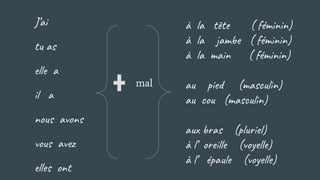 J’ai
tu as
elle a
il a
nous avons
vous avez
elles ont
mal
à la tête ( féminin)
à la jambe ( féminin)
à la main ( féminin)
au pied (masculin)
au cou (masculin)
aux bras (pluriel)
à l’ oreille (voyelle)
à l’ épaule (voyelle)
 
