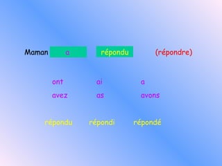 ont  ai  a avez  as  avons répondu  répondi  répondé Maman   (répondre) a répondu 