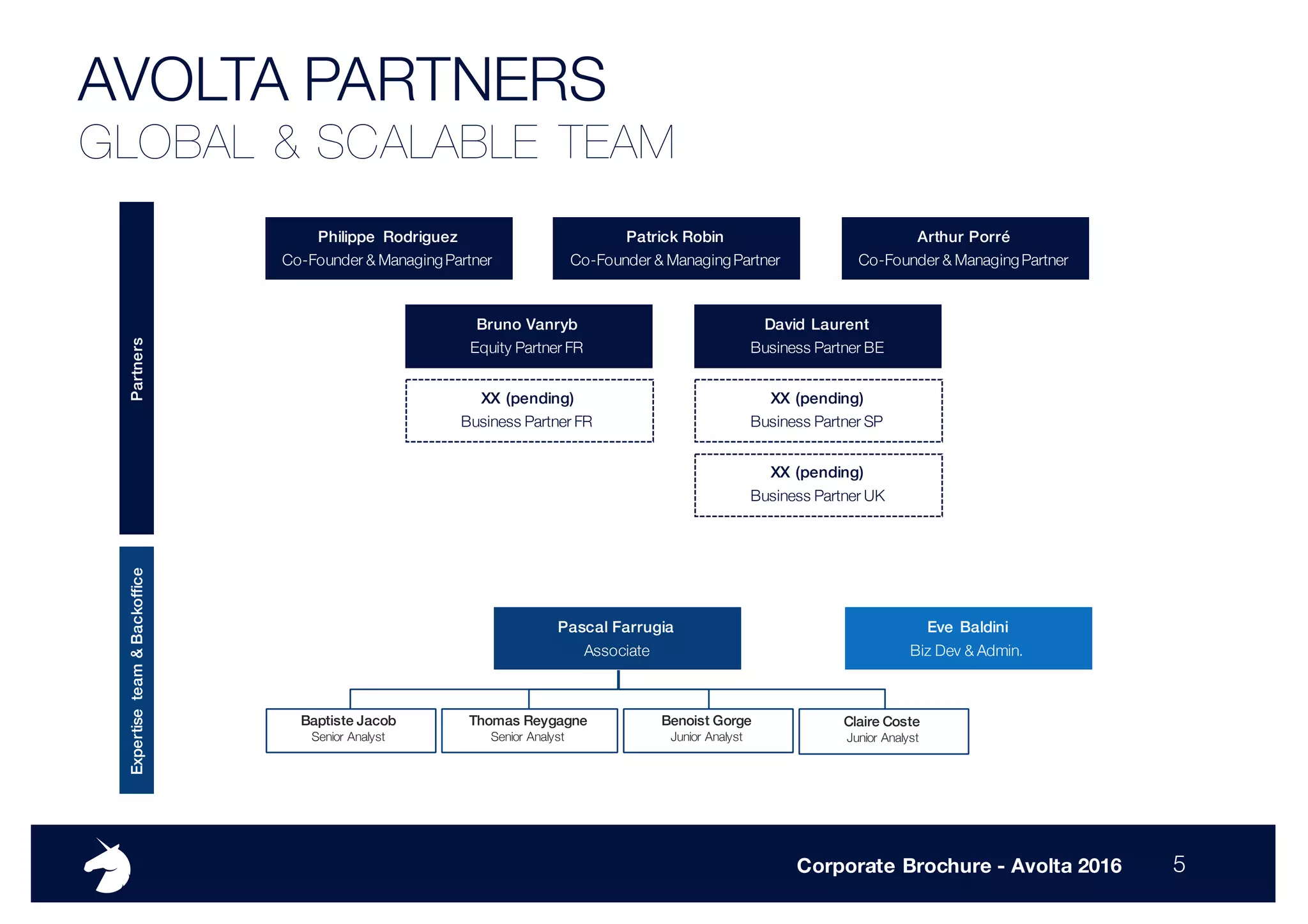 Avolta partners - Corporate brochure | PDF