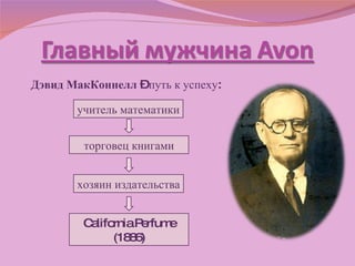 Дэвид МакКоннелл  – путь к успеху:  California Perfume  (1886) учитель математики торговец книгами хозяин издательства 