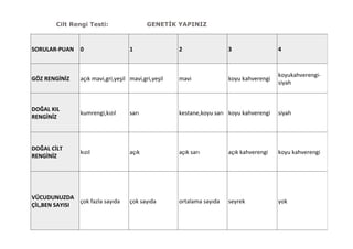 Cilt Rengi Testi:                                 GENETİK YAPINIZ



SORULAR-­‐PUAN	
   0	
                              1	
                   2	
                      3	
                      4	
  



                                                                                                                            koyukahverengi-­‐
GÖZ	
  RENGİNİZ	
         açık	
  mavi,gri,yeşil	
   mavi,gri,yeşil	
     mavi	
                   koyu	
  kahverengi	
  
                                                                                                                            siyah	
  



DOĞAL	
  KIL	
  
                          kumrengi,kızıl	
          sarı	
                kestane,koyu	
  sarı	
   koyu	
  kahverengi	
     siyah	
  
RENGİNİZ	
  




DOĞAL	
  CİLT	
  
                          kızıl	
                   açık	
                açık	
  sarı	
           açık	
  kahverengi	
     koyu	
  kahverengi	
  
RENGİNİZ	
  




VÜCUDUNUZDA	
  
                      çok	
  fazla	
  sayıda	
      çok	
  sayıda	
       ortalama	
  sayıda	
     seyrek	
                 yok	
  
ÇİL,BEN	
  SAYISI	
  
 