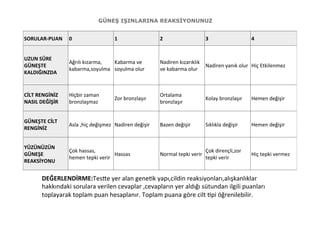 GÜNEŞ IŞINLARINA REAKSİYONUNUZ


SORULAR-­‐PUAN	
   0	
                             1	
                       2	
                            3	
                       4	
  


UZUN	
  SÜRE	
  
                       Ağrılı	
  kızarma,	
   Kabarma	
  ve	
                Nadiren	
  kızarıklık	
  
GÜNEŞTE	
                                                                                              Nadiren	
  yanık	
  olur	
   Hiç	
  Etkilenmez	
  
                       kabarma,soyulma	
   soyulma	
  olur	
                 ve	
  kabarma	
  olur	
  
KALDIĞINZDA	
  


CİLT	
  RENGİNİZ	
     Hiçbir	
  zaman	
                                     Ortalama	
  
                                                   Zor	
  bronzlaşır	
                                      Kolay	
  bronzlaşır	
     Hemen	
  değişir	
  
NASIL	
  DEĞİŞİR	
     bronzlaşmaz	
                                         bronzlaşır	
  


GÜNEŞTE	
  CİLT	
  
                       Asla	
  ,hiç	
  değişmez	
   Nadiren	
  değişir	
     Bazen	
  değişir	
             Sıklıkla	
  değişir	
     Hemen	
  değişir	
  
RENGİNİZ	
  


YÜZÜNÜZÜN	
  
                       Çok	
  hassas,	
                                                                     Çok	
  dirençli,zor	
  
GÜNEŞE	
                                           Hassas	
                  Normal	
  tepki	
  verir	
                               Hiç	
  tepki	
  vermez	
  
                       hemen	
  tepki	
  verir	
                                                            tepki	
  verir	
  
REAKSİYONU	
  


          DEĞERLENDİRME:TesLe	
  yer	
  alan	
  gene6k	
  yapı,cildin	
  reaksiyonları,alışkanlıklar	
  
          hakkındaki	
  sorulara	
  verilen	
  cevaplar	
  ,cevapların	
  yer	
  aldığı	
  sütundan	
  ilgili	
  puanları	
  
          toplayarak	
  toplam	
  puan	
  hesaplanır.	
  Toplam	
  puana	
  göre	
  cilt	
  6pi	
  öğrenilebilir.	
  	
  
 