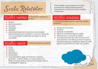 Toate relațiile se pot poziționa pe o scală
pornind de la relații sănătoase până la
relații abuzive, trecând prin sfera relațiilor
nesănătoase.
se bazează pe egalitate și
respect.
Respect
Bună comunicare
Încredere
Onestitate
Egalitate
Luați decizii împreună cu partenerul (a) și puteți
discuta deschis despre situațiile cu care vă confruntați,
cum ar fi probleme relaționale sau alegeri ce țin de
sexualitate.
se bazează pe putere și control.
Acuze
Izolare
Presiuni
Manipulare
Învinovățire
Toate deciziile în cuplu sunt luate de o singură
persoană – prieteni, limite, ce e adevărat și ce nu.
Simți că nu poți vorbi cu alte persoane despre ceea ce
se întâmplă în relația ta.

se bazează pe încercarea de a controla cealaltă
persoană.
Sincope în comunicare
Presiune
Lipsă de corectitudine
Lipsă de considerație față de ceilalți
Încercare de a-i controla pe ceilalți
Una din persoanele din cuplu încearcă să ia
toate deciziile. Unul dintre parteneri încearcă
să pună presiuni pe celalalt sau refuză să vadă
faptul că acțiunile lui (ei) îi fac rău celuilalt.

 
