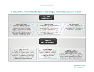 Avon Case Study Avon Case study | PDF
