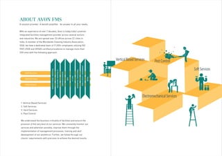 ABOUT AVON FMS
A solution provider. A benefit amplifier. An answer to all your needs.
With an experience of over 2 decades, Avon is today India's premier
integrated facilities management provider across several sectors
and industries. We are spread over 33 offices across 22 cities in
India. A member of the Worldwide Cleaning Industry Association,
ISSA, we have a dedicated team of 17,000+ employees utilizing ISO
9001:2008 and OHSAS certified procedures to manage more than
550 sites with the following approach:
1. Vertical Based Services
2. Soft Services
3. Hard Services
4. Pest Control
We understand the business criticality of facilities and ensure the
provision of the very best of our services. We constantly monitor our
services and wherever possible, improve them through the
implementation of management processes, training and skill
development of our workforce. Further, we follow through our
clients’ requirements with precision to achieve the desired results.
VerticalBasedServices
ElectromechanicalServices
PestControl
Soft Services
Hard Services
Pest Control
MANUFACTURING/INDUSTRIAL
HEALTHCARE/HOSPITALITY
CORPORATESERVICES
BFSI
IT/ITES
RESIDENTIAL/EDUCATIONAL
PUBLICUTILITY/GOVERNMENT
RETAIL
SoftServices
 