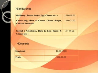 •Sandwiches 
Ordinary ( Peanut butter, Egg, Cheese, etc. ) 15.00-18.00 
Cheese dog, Ham & Cheese, Cheese Burger, 
Chicken Sandwich 
18.00-25.00 
Special ( Clubhouse, Ham & Egg, Bacon & 
Cheese, etc. ) 
25. 00 up 
•Desserts 
Sweetened 12.00-15.00 
Fruits 8.00-10.00 
 
