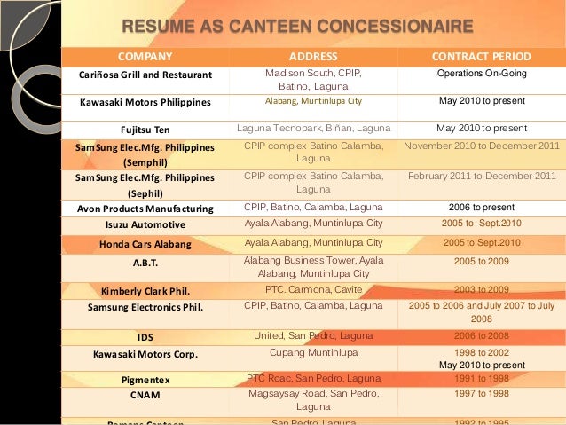 certification letter for canteen concessionaire catering business to avon certification letter for canteen concessionaire catering business to avon