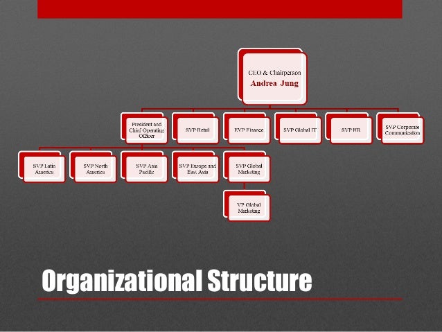 Avon Organizational Chart