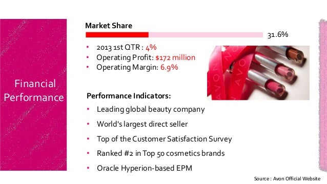 an analysis of the marketing strategy of avon a cosmetics company The study of direct selling management strategies: an example of the avon cosmetics company in selling or marketing, although they can save the company a lot. an analysis of the marketing strategy of avon a cosmetics company The study of direct selling management strategies: an example of the avon cosmetics company in selling or marketing, although they can save the company a lot.