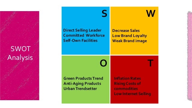 avon marketing analysis Marketing strategy of avon products, inc : avon products, inc (nyse: avp) is a us cosmetics, perfume and toy seller with markets in over 140. avon marketing analysis Marketing strategy of avon products, inc : avon products, inc (nyse: avp) is a us cosmetics, perfume and toy seller with markets in over 140.