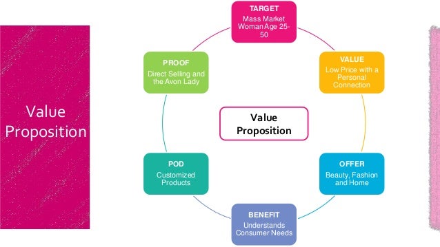 swot analysis of mary kay and avon essay Why has mary kay cosmetics (mkc) not been as successful as avon in penetrating international markets improve your reasearch with over 6 pages of premium content about mary kay cosmetics case analysis mary kay production case essay example for free question 1. swot analysis of mary kay and avon essay Why has mary kay cosmetics (mkc) not been as successful as avon in penetrating international markets improve your reasearch with over 6 pages of premium content about mary kay cosmetics case analysis mary kay production case essay example for free question 1.