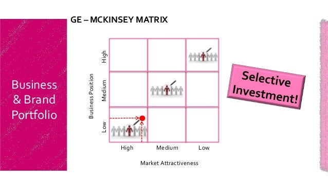 avon bcg matrix Topic 8 competitive and portfolio analysis w 99 figure 83 shows the bcg matrix of an organisation with several portfolios of businesses market share. avon bcg matrix Topic 8 competitive and portfolio analysis w 99 figure 83 shows the bcg matrix of an organisation with several portfolios of businesses market share.