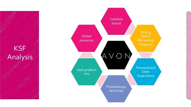 an analysis of the marketing strategy of avon a cosmetics company an analysis of the marketing strategy of avon a cosmetics company