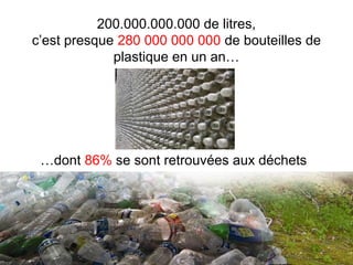 200.000.000.000 de litres,
c’est presque 280 000 000 000 de bouteilles de
plastique en un an…

…dont 86% se sont retrouvées aux déchets

 