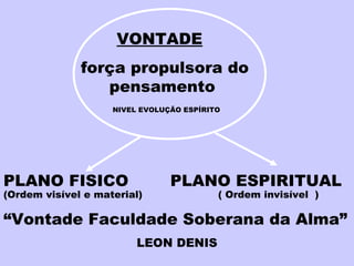 VONTADE
força propulsora do
pensamento
PLANO FISICO PLANO ESPIRITUAL
“Vontade Faculdade Soberana da Alma”
LEON DENIS
(Ordem visível e material) ( Ordem invisível )
NIVEL EVOLUÇÃO ESPÍRITO
 