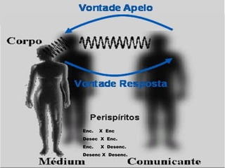 Enc. X Enc
Desec X Enc.
Enc. X Desenc.
Desenc X Desenc.
 