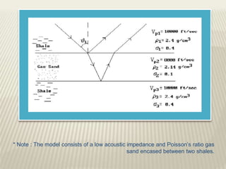 * Note : The model consists of a low acoustic impedance and Poisson’s ratio gas
sand encased between two shales.
 