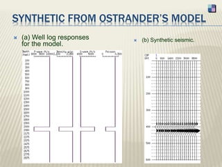 SYNTHETIC FROM OSTRANDER’S MODEL
 (a) Well log responses
for the model.
 (b) Synthetic seismic.
 
