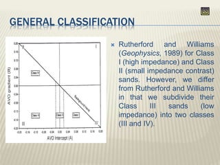 GENERAL CLASSIFICATION
 Rutherford and Williams
(Geophysics, 1989) for Class
I (high impedance) and Class
II (small impedance contrast)
sands. However, we differ
from Rutherford and Williams
in that we subdivide their
Class III sands (low
impedance) into two classes
(III and IV).
 