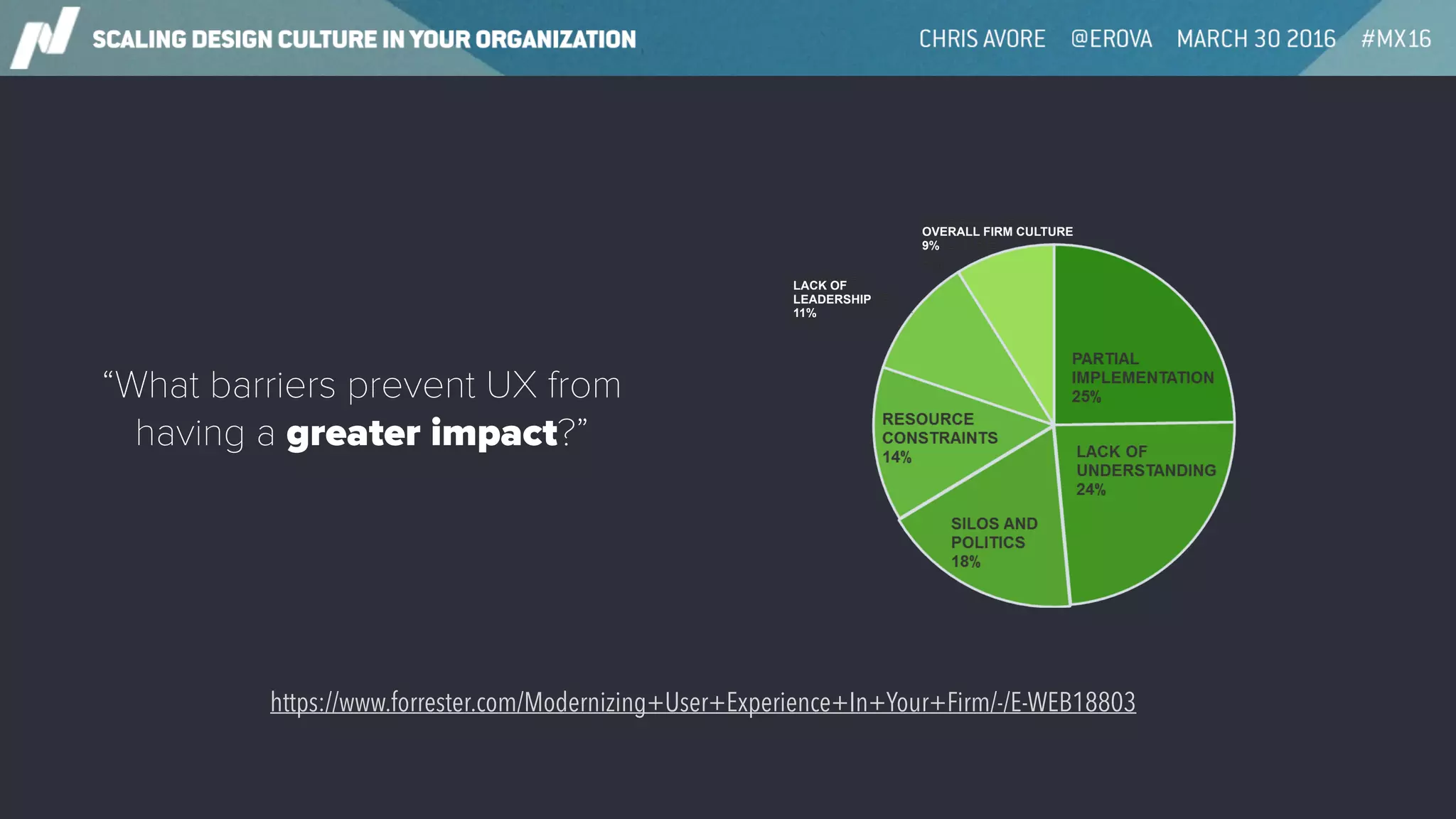 “What barriers prevent UX from
having a greater impact?”
LACK OF
LEADERSHIP
11%
OVERALL FIRM CULTURE
9%
https://www.forrester.com/Modernizing+User+Experience+In+Your+Firm/-/E-WEB18803
 