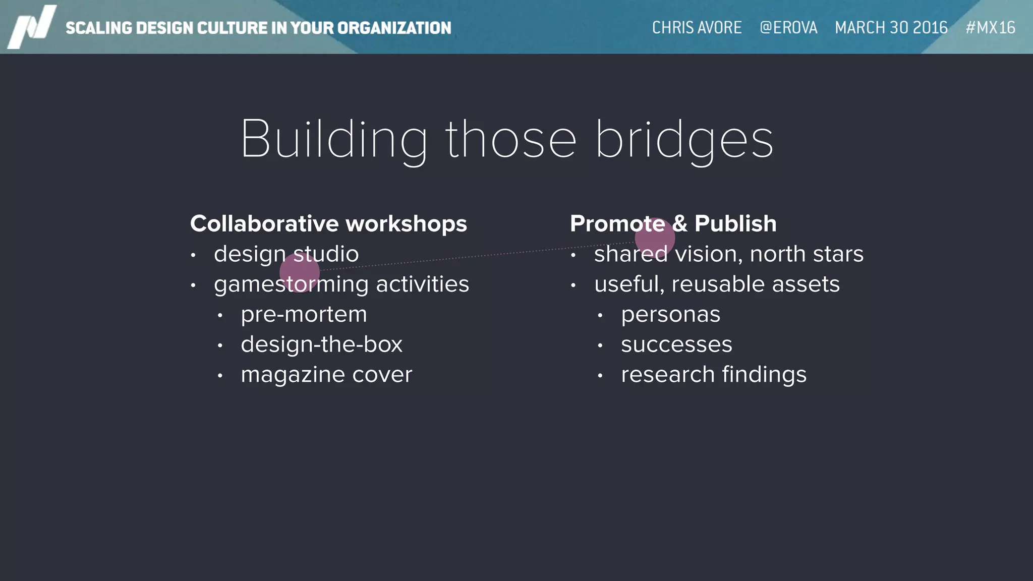 Building those bridges
Collaborative workshops
• design studio
• gamestorming activities
• pre-mortem
• design-the-box
• magazine cover
Promote & Publish
• shared vision, north stars
• useful, reusable assets
• personas
• successes
• research ﬁndings
 