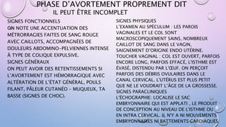 PHASE D’AVORTEMENT PROPREMENT DIT
IL PEUT ÊTRE INCOMPLET
SIGNES FONCTIONNELS
ON NOTE UNE ACCENTUATION DES
MÉTRORRAGIES FAITES DE SANG ROUGE
AVEC CAILLOTS, ACCOMPAGNÉES DE
DOULEURS ABDOMINO-PELVIENNES INTENSE
À TYPE DE COLIQUE EXPULSIVE.
SIGNES GÉNÉRAUX
ON PEUT AVOIR DES RETENTISSEMENTS SI
L’AVORTEMENT EST HÉMORRAGIQUE AVEC
ALTÉRATION DE L’ÉTAT GÉNÉRAL, POULS
FILANT, PÂLEUR CUTANÉO – MUQUEUX, TA
BASSE (SIGNES DE CHOC).
SIGNES PHYSIQUES
L’EXAMEN AU SPÉCULUM : LES PAROIS
VAGINALES ET LE COL SONT
MACROSCOPIQUEMENT SAINS, NOMBREUX
CAILLOT DE SANG DANS LE VAGIN,
SAIGNEMENT D’ORIGINE ENDO UTÉRINE.
TOUCHER VAGINAL : COL EST OUVERT, PARFOIS
ENCORE LONG, PARFOIS EFFACÉ, L'ISTHME EST
ÉVASÉ, DISTENDU PAR L'ŒUF. ON PERÇOIT
PARFOIS DES DÉBRIS OVULAIRES DANS LE
CANAL CERVICAL. L'UTÉRUS EST PLUS PETIT
QUE NE LE VOUDRAIT L’ÂGE DE LA GROSSESSE.
SIGNES PARACLINIQUES
L'ÉCHOGRAPHIE: LOCALISE LE SAC
EMBRYONNAIRE QUI EST APPLATI , LE PRODUIT
DE CONCEPTION AU NIVEAU DE L'ISTHME OU
EN INTRA CERVICAL. IL N'Y A NI MOUVEMENTS
EMBRYONNAIRES NI BATTEMENTS CARDIAQUES
 