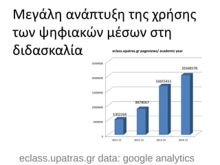 Μεγάλη ανάπτυξη της χρήσης
των ψηφιακών μέσων στη
διδασκαλία
eclass.upatras.gr data: google analytics
0
5000000
10000000
15000000
20000000
25000000
2011-12 2012-13 2013-14 2014-15
5302269
8878067
16655411
20348578
eclass.upatras.gr pageviews/ academic year
 