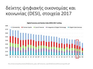 δείκτης	ψηφιακής	οικονομίας	και	
κοινωνίας	(DESI),	στοιχεία	2017
file:///Users/nma/Documents/2018/events_publ_18/Techsenior_April2018/GreeceDESIcountryprofile.pdf
 