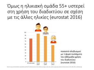 Όμως	η	ηλικιακή	ομάδα	55+ υστερεί	
στη	χρήση	του	διαδικτύου	σε	σχέση	
με	τις	άλλες	ηλικίες	(eurostat 2016)
http://ec.europa.eu/eurostat/statistics-explained/index.php?title=File:Individuals_who_used_the_internet_on_average_at_least_once_a_week,_by_age_group_and_level_of_formal_education,_EU-28,_2016_(%25_of_individuals).png
ποσοστό	πληθυσμού	
με	1	φορά	τουλάχιστο	
την	εβδομάδα	χρήση	
του	διαδικτύου	
(eurostat 2016)
 