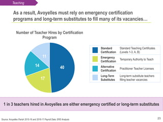 As a result, Avoyelles must rely on emergency certification
programs and long-term substitutes to fill many of its vacanci...