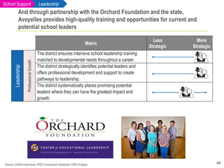 44
And through partnership with the Orchard Foundation and the state,
Avoyelles provides high-quality training and opportu...